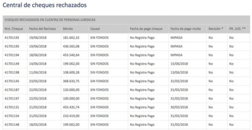 Imagen adicional